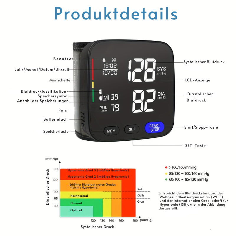 PulseTrack™ | Für 100% Sicherheit!