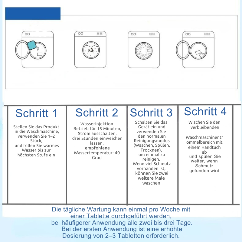 EcoFuze™ | Einfach und kraftvoll!
