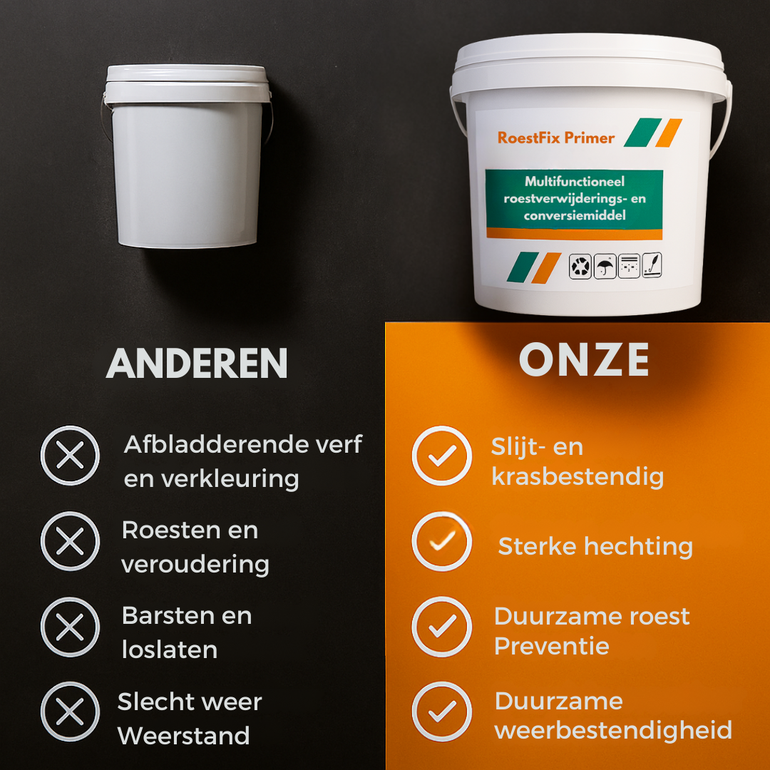 OxidBlock™ | Entfernt wirkungsvoll Rost von Metall